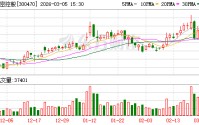 中密控股：目前公司在手订单保持在相对高位