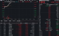 蔚来首季盈利引爆港股汽车链！华宝基金港股通汽车ETF（520780）暴涨3%，“宁王”狂赚722亿元！