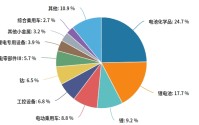 智驾商业化再迎里程碑！能源转型加速，新能源车赛道长期逻辑或正在兑现