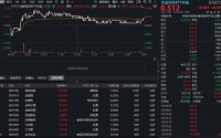 瞄准年轻群体，茅台又出新品！吃喝板块多股涨停，华宝基金食品饮料ETF（515710）上探1.38%！底部已现？