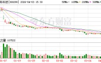 荣科科技：公司旗下子公司智维云目前为超聚变铂金经销商