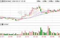 法兰泰克：截至2026年2月10日公司股东总户数为22093户