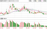 欢乐家：副总裁吕建亮因个人原因辞职
