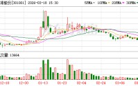 凯淳股份：股票价格受多种因素影响