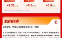 两市超4000股下跌，算力板块全线回调，白酒逆市活跃｜华宝基金3A日报（2026.4.23）