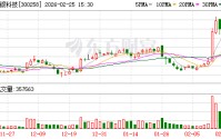 精锻科技：公司现阶段尚未与宇树机器人开展业务合作