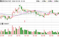 天赐材料：选举赵经纬为职工代表董事