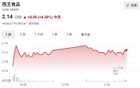 000639，被证监会立案