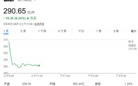 利空突袭！刚刚，突然暴跌！欧洲巨头怎么了？