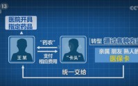 医保卡沦为“药贩子”敛财工具 2026年医保监管再升级