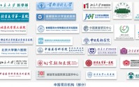 跨界协同强化产学研深度融合 昌发展多措并举推动科技成果转化