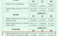 徽商银行大股东死磕分红近10年，26亿派现提议又遭50%股东反对、24%弃权