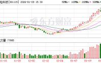 联检科技：公司不直接提供医疗方面的检测服务