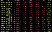 算力大爆发！300042尾盘涨停创新高