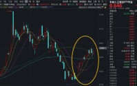 注意！国产算力趋近质变临界点！重点布局国产AI产业链的——华宝基金科创人工智能ETF（589520）涨超2.5%