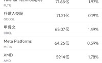 3月11日美股成交额前20：英特尔CEO称内存价格暴涨状况可能会持续到2028年