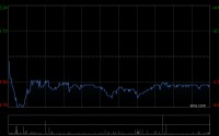 花旗：降中国联塑目标价至6.2港元 忧油价飙升影响毛利率