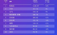 比亚迪荣登2026凯度BrandZ全球汽车品牌榜第五，连续四年蝉联全球汽车品牌前十