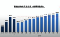 中国商用车70年：新能源前景广阔，瞄向出口蓝海