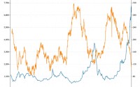 中东战火引爆硫磺：年内暴涨八成、库存告急，涨势何时见顶？