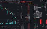 超级利好，全线拉升！“港股芯片”产业链爆发，全市场唯一港股通信息技术ETF（159131）大涨3.31%