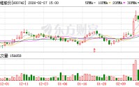 富维股份：公司与月泉目前为业务合作关系