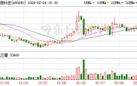 纳微科技：2025年净利润同比增长64.18%