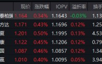 红利低波ETF华泰柏瑞（512890）半日成交3.51亿领跑同类  机构：歇脚期重结构，沿景气与红利两线布局
