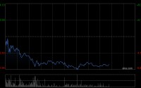 开源证券：维持汇量科技“买入”评级 Q4业绩延续高增