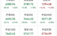 两大板块，强势拉升！