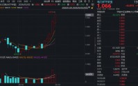 涪陵电力两连板！电力ETF华宝（159146）五连阳迭创上市新高！多重利好共振，板块估值有望持续抬升
