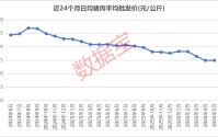 猪价持续磨底，拐点何时到来？机构一致预测数据或透露关键信号