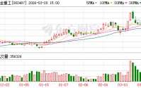 大金重工：公司及下属子公司无逾期或涉及诉讼的担保