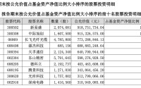 公募一季度这样调仓：一边抛港股避险 一边抢通信“追光”