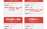 全球最大的黄金ETF-SPDR上周持仓量小幅下降，黄金ETF华夏近10日吸金近9亿