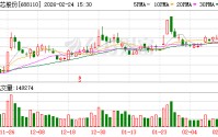 东芯股份：在消费电子终端部分场景存在使用SLC NAND Flash产品替代NOR Flash的趋势