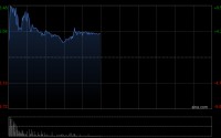 广合科技绩后一度涨超10%创新高 第一季度净利润同比增长63.31%