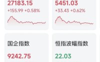 大模型第一股，一度涨超21%