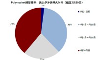 中金刘刚：市场“跌到位”了吗？