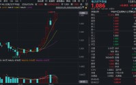“算电协同”首次写入政府工作报告！电力ETF（159146）再冲新高，金开新能“秒板”，豫能控股涨超6%！