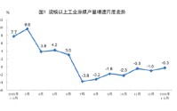 统计局发布2026年1—2月份能源生产情况：原油生产由降转增，天然气生产稳定增长，电力生产增速加快
