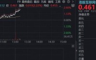 海外大消息，互联网龙头集体拉升！华宝基金港股互联网ETF（513770）涨超2%，阿里推出企业级AI旗舰应用