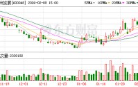 保利发展1月签约额156.17亿元