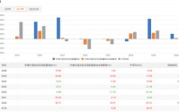 广发、信澳、华夏等多家公司核心基金经理近期变动