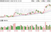 中材科技：公司特种纤维布产品覆盖低介电一代纤维布等全品类产品，均完成国内外头部客户的认证及批量供货