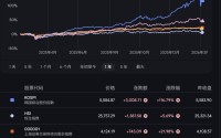 霍尔木兹危机震动韩国！“全球最牛”股市两天蒸发3万亿，外资提前出逃，散户还在抄底