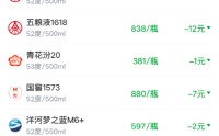 酒价内参3月8日价格发布 整体价格中枢小幅下移