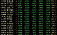 尾盘突发跳水！603779逆市7连板