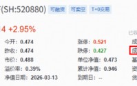 港股医药再反击，机会来了？华宝基金港股通创新药ETF（520880）、港股通医疗ETF携手涨超2%终结三连阴