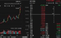 股价大涨超110%！301396，最新公告！